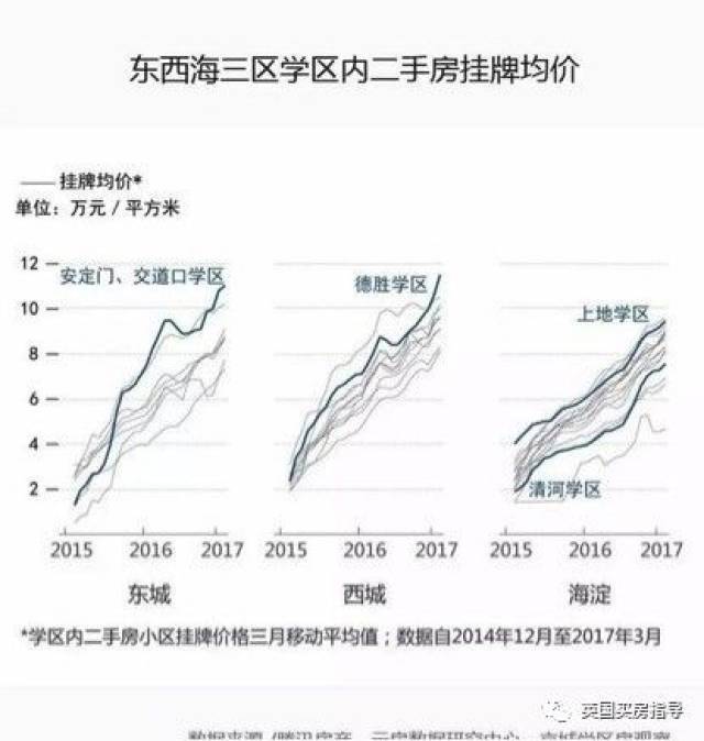 清河二手房出售