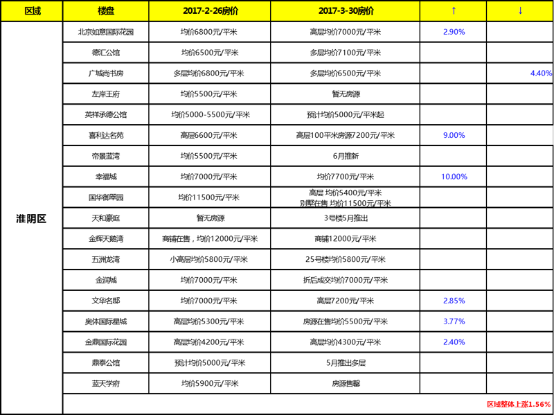 清河房价