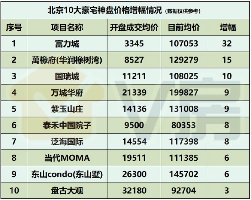 清河二手房价格